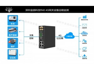 4G工业物联网网关路由器应用于大型设备远程监测