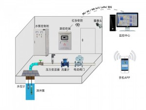 水资源控制器水源井远程监测远程控制更加自动化