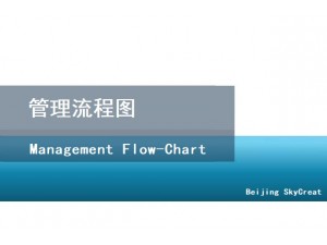 北京编制企业管理流程和绘制管理流程图