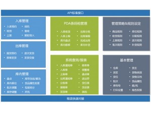 WMS仓库管理软件-第三方物流-上海禾富供应链
